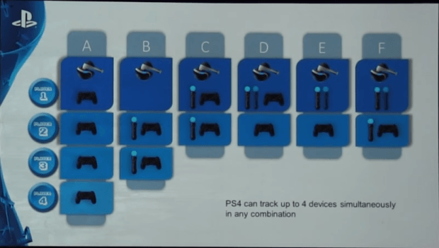 Sony Reveal PlayStation VR Controller Combination Possibilities