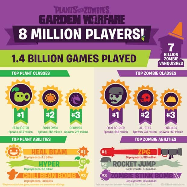 plants-vs-zombies-garden-warfare