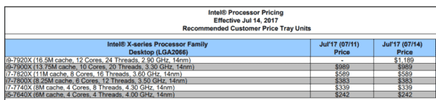 Intel i9-7920X