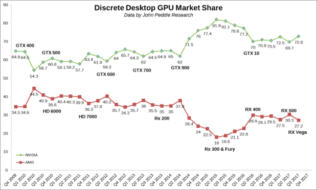 AMD Share Drops