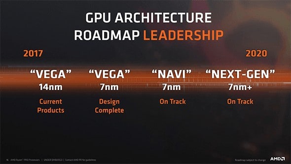 7nm AMD Vega and AMD Navi