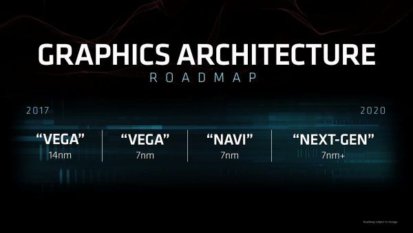 7nm AMD RX Vega