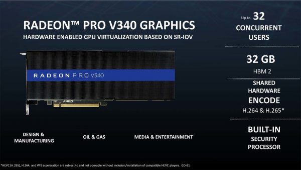AMD Radeon PRO V340