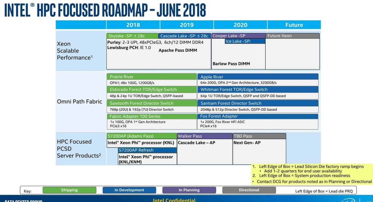 (Updated) Intel CPU Roadmap 2018-2020: Intel Sticking With 14 nm, 10 nm Intel CPUs Pushed To 2020