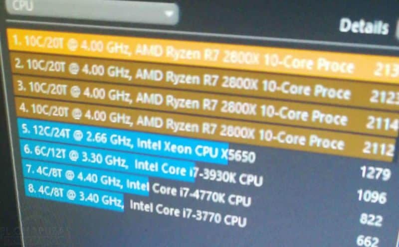 AMD Ryzen 2800X