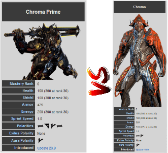 Chroma vs. Chroma Prime