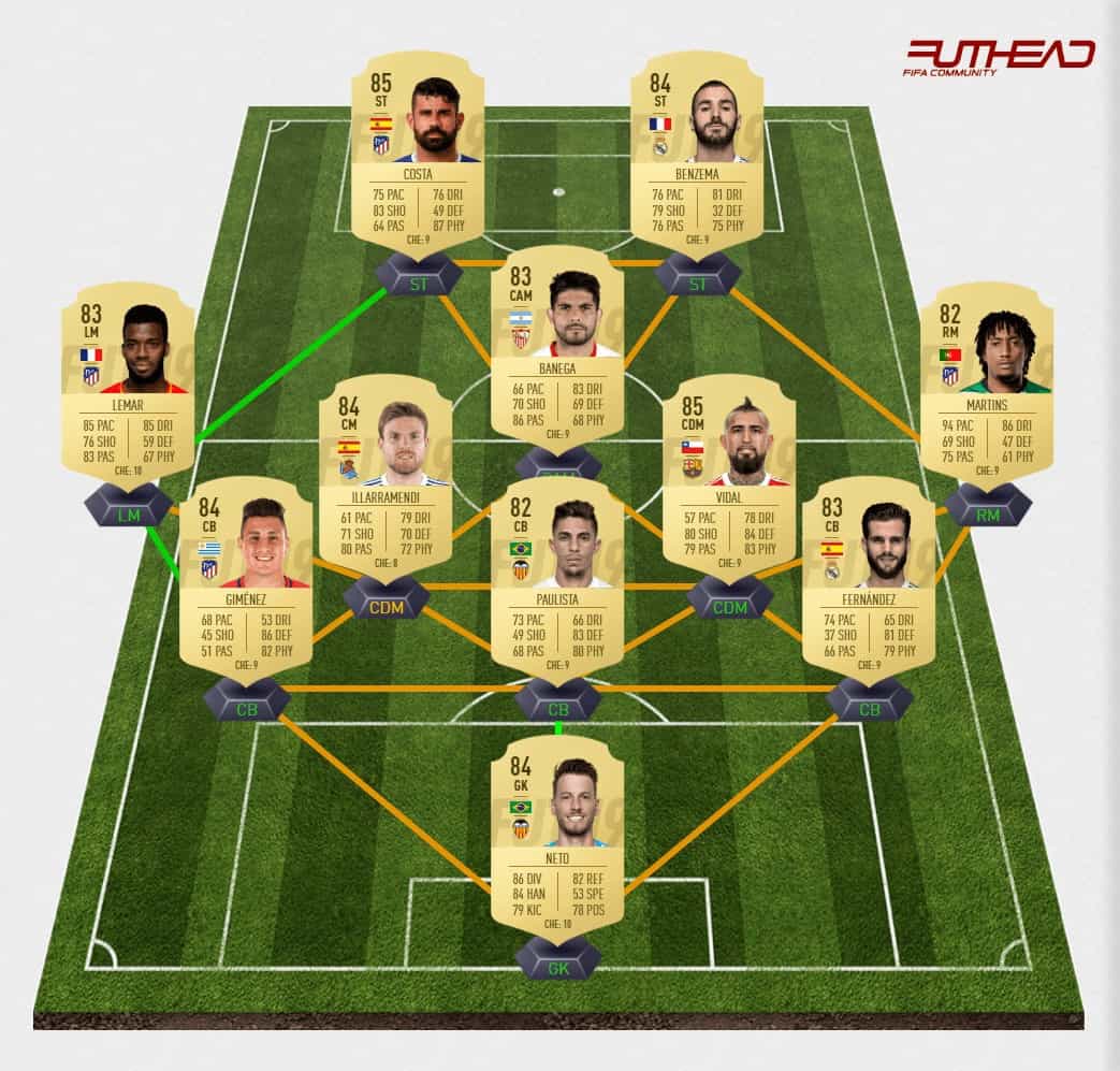 FIFA 19 Ultimate Team La Liga Competitive Squad