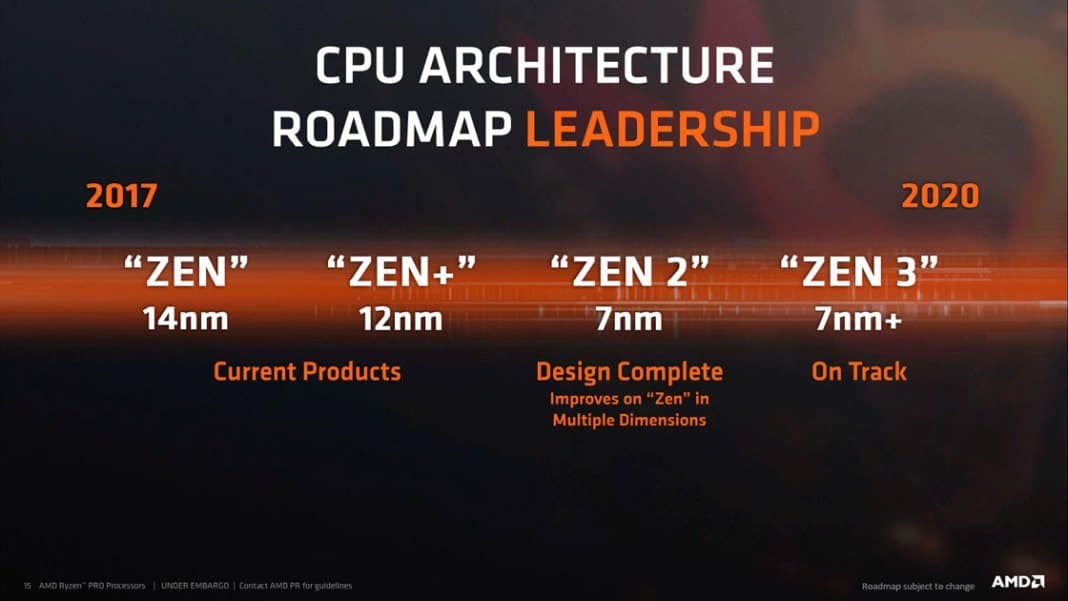 AMD Zen 2 7nm
