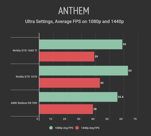 Anthem Comparison Box