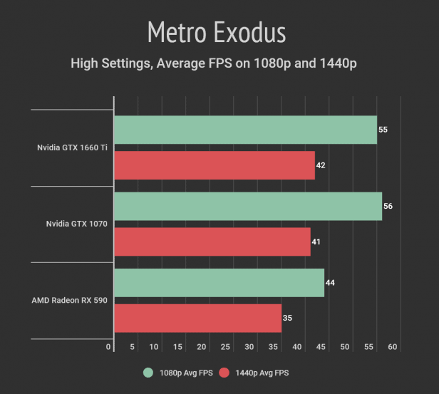 Metro Exodus Comparison Box