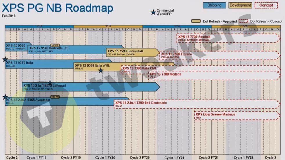 Leaked Roadmap Reveals Dell XPS 13 With 10nm Intel Ice Lake And More