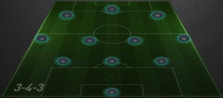 Fifa 21 Best Fut Formations Guide Segmentnext