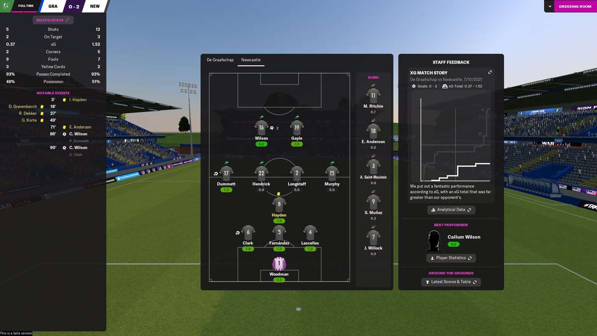 Football Manager 2022 Best Young Wonderkids